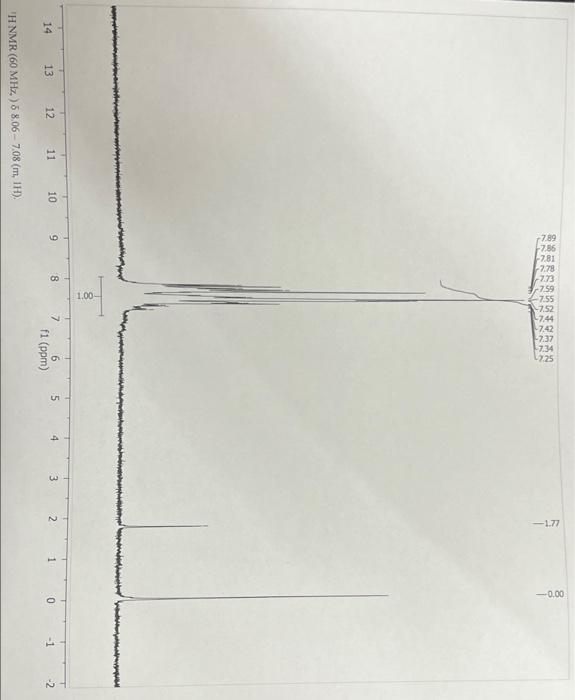 Transmittance 58 4000 74 Unknown 18eftir 3500 3000 2500 Wavenumbers Cm 1 2000 1650 73 1593 36 1575 02 1500 1447 16 2