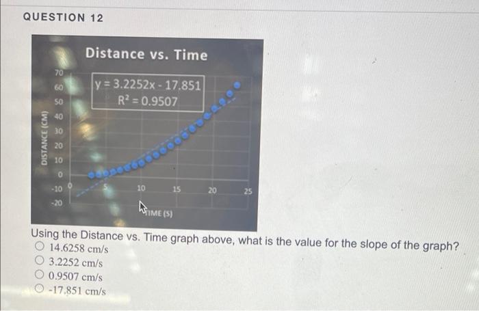 Question 12 Distance Vs Time 70 60 Y 3 2252x 17 851 R 0 9507 So 40 Distance Cm 20 10 0 Cococococca 10 10 15 20 1