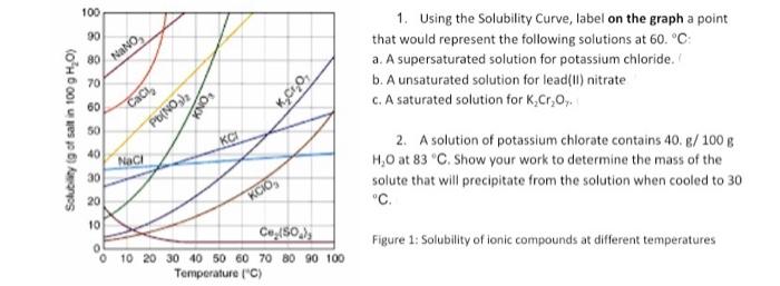 100 90 80 Nano 1 Using The Solubility Curve Label On The Graph A Point That Would Represent The Following Solutions At 1
