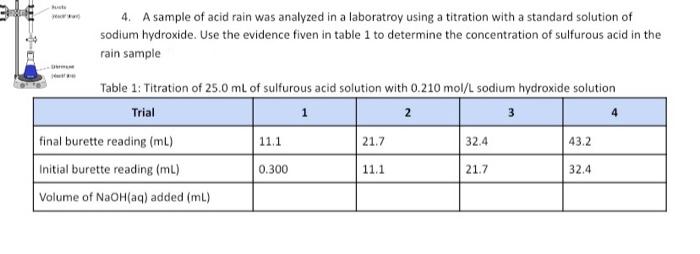 4 A Sample Of Acid Rain Was Analyzed In A Laboratroy Using A Titration With A Standard Solution Of Sodium Hydroxide Us 1