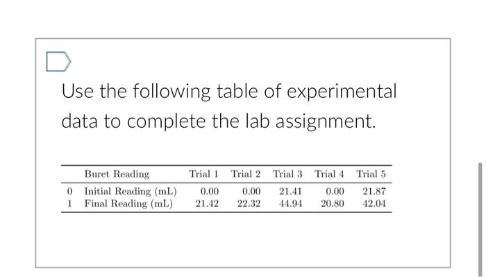 Use The Following Table Of Experimental Data To Complete The Lab Assignment Buret Reading 0 Initial Reading Ml 1 Fina 1