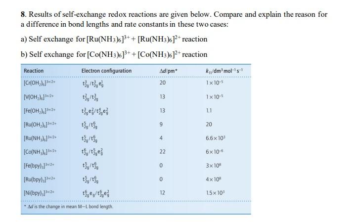 8 Results Of Self Exchange Redox Reactions Are Given Below Compare And Explain The Reason For A Difference In Bond Len 1