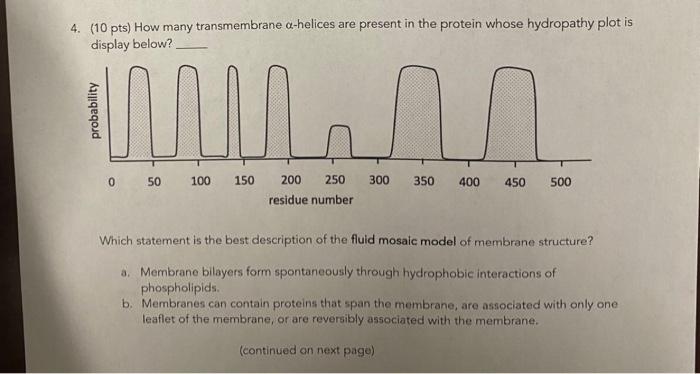 4 10 Pts How Many Transmembrane A Helices Are Present In The Protein Whose Hydropathy Plot Is Display Below Un Le 05 1