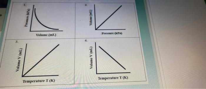 2 Pressure Kpa Volume Ml Pressure Kpa Volume Ml 3 V Volume V Ml Volume V Ml Temperature T K Temperature 1