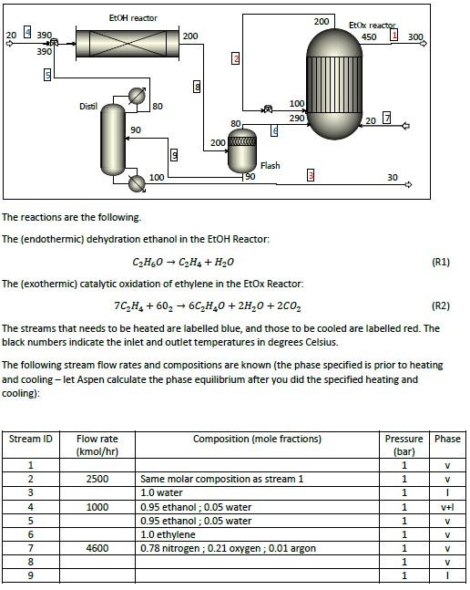 In This Challenge We Will Design And Optimize An Energy Efficient Heat Exchanger Network For A Plant That Can Produce Et 1