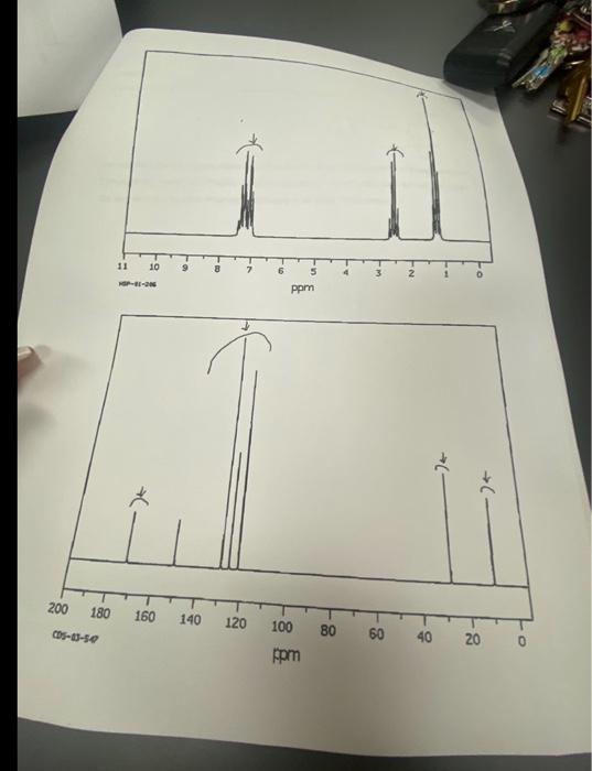 Iv Spectroscopy A Chemist Isolated A Compound As An Impurity In The Final Product Of Synthesis He Ran And Ms Spec 2