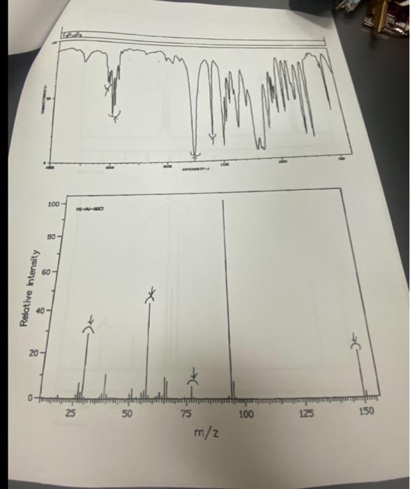 Iv Spectroscopy A Chemist Isolated A Compound As An Impurity In The Final Product Of A Synthesis He Ran R Und M 2