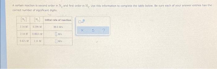 A Certain Reaction Is Second Order In N And First Order In Hj Use This Information To Complete The Table Below Be Sur 1