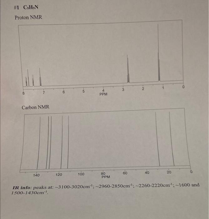 1 Chn Proton Nmr 3 N 5 8 Ppm Carbon Nmr 40 0 60 20 140 120 100 Bo Ppm Ir Info Peaks At 3100 3020cm 2960 2850cm 1