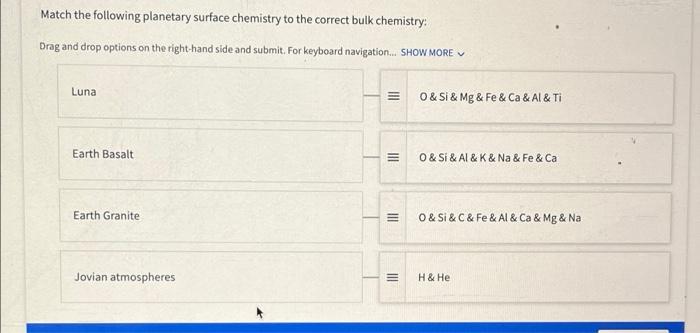 Match The Following Terms To The Correct Description Drag And Drop Options On The Right Hand Side And Submit For Keybo 2