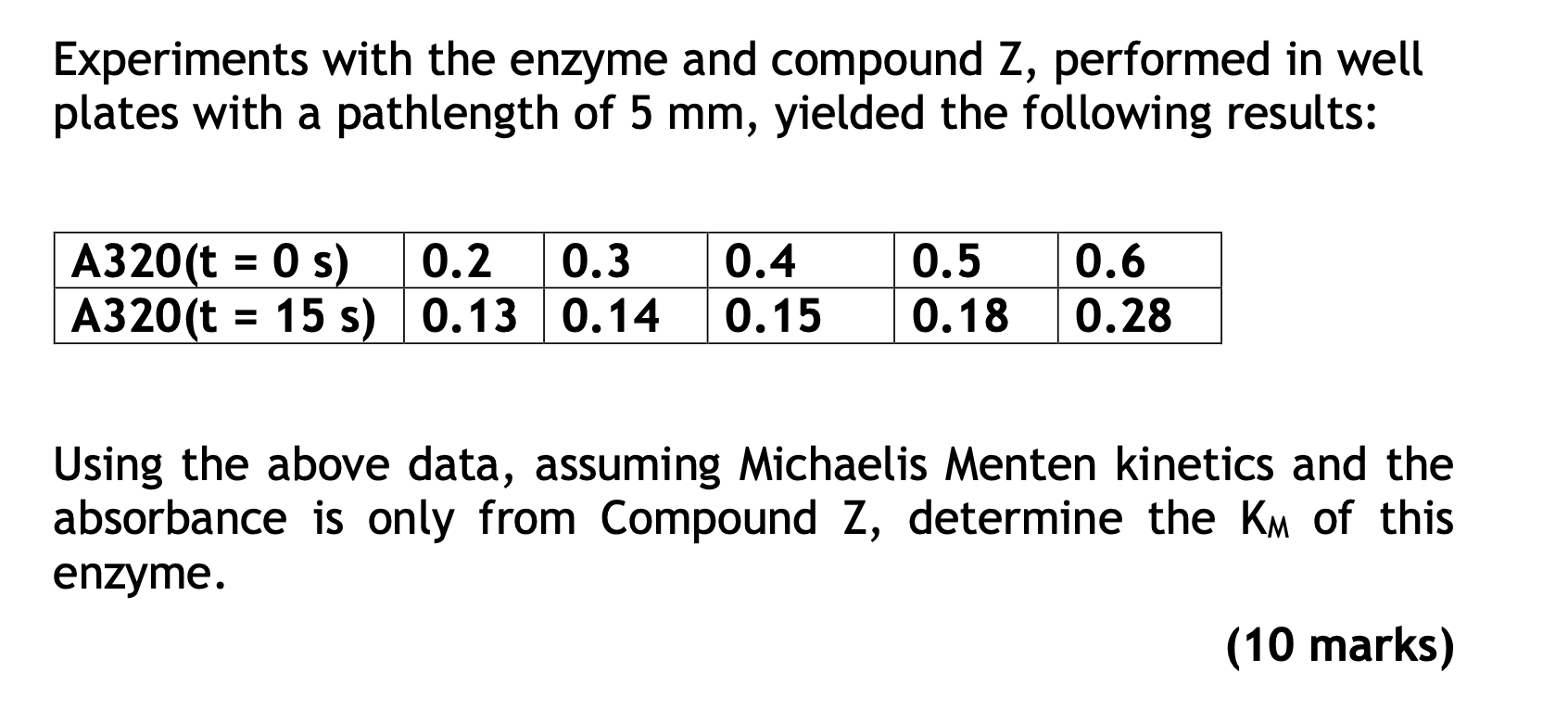 Experiments With The Enzyme And Compound Z Performed In Well Plates With A Pathlength Of 5 Mm Yielded The Following Re 1