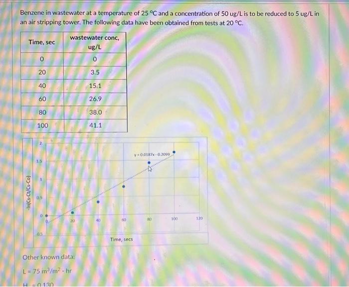Benzene In Wastewater At A Temperature Of 25 C And A Concentration Of 50 Ug L Is To Be Reduced To 5 Ug L In An Air Stri 1