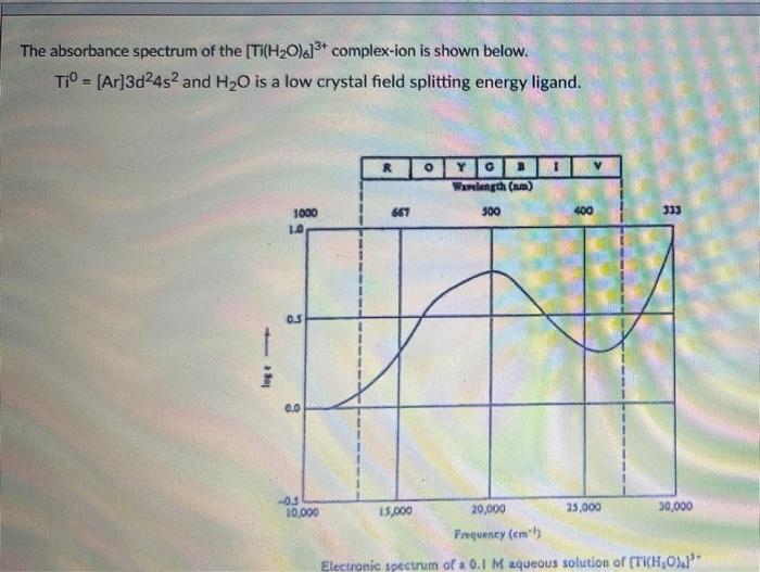 The Absorbance Spectrum Of The Ti H20 3 Complex Ion Is Shown Below Tio Ar 3d24s2 And H2o Is A Low Crystal Field 1