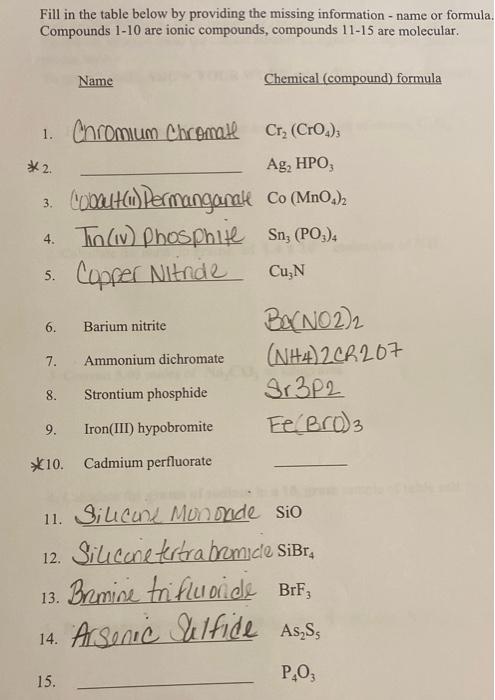 Fill In The Table Below By Providing The Missing Information Name Or Formula Compounds 1 10 Are Ionic Compounds Comp 1