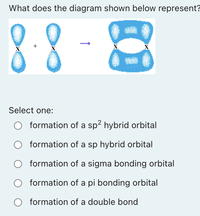 What Does The Diagram Shown Below Represent 8 8 X X X Select One Formation Of A Sp2 Hybrid Orbital Formation Of A Sp 1