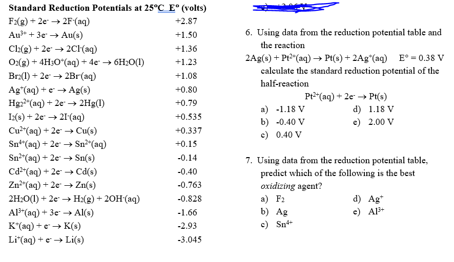 Standard Reduction Potentials At 25 C E Volts F2 G 2e 2f Aq 2 87 Au3 3e Au S 1 50 Cl2 G 2e 2cl Aq 1