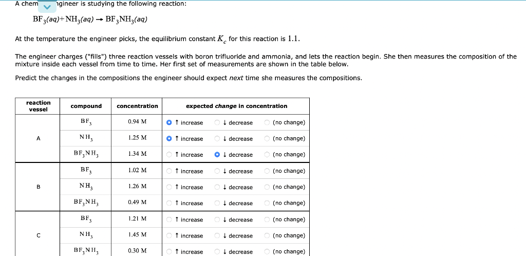 A Chem Ngineer Is Studying The Following Reaction Bf3 Aq Nh3 Aq Bf2nh3 Aq At The Temperature The Engineer Picks T 1