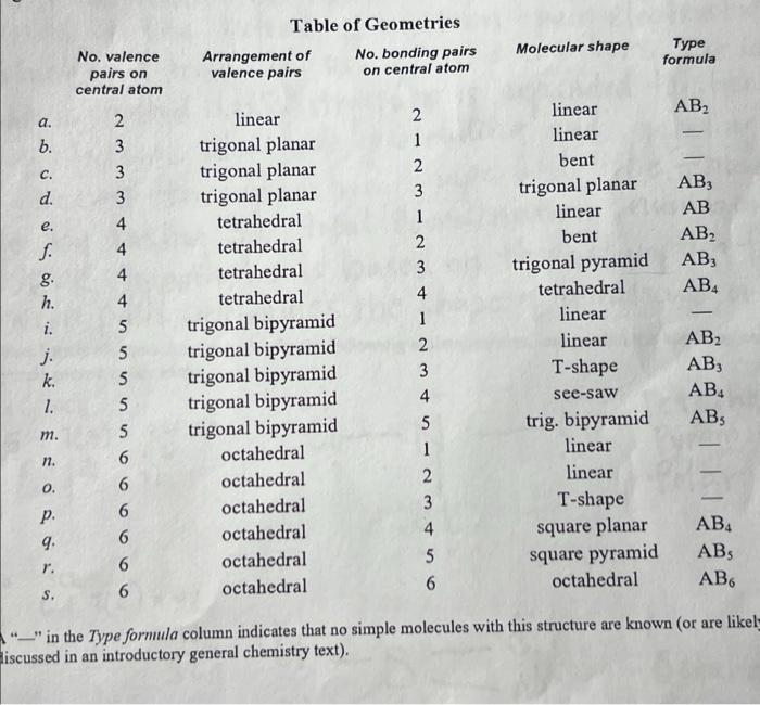 Table Of Geometries Arrangement Of No Bonding Pairs Valence Pairs On Central Atom Molecular Shape No Valence Pairs On 1