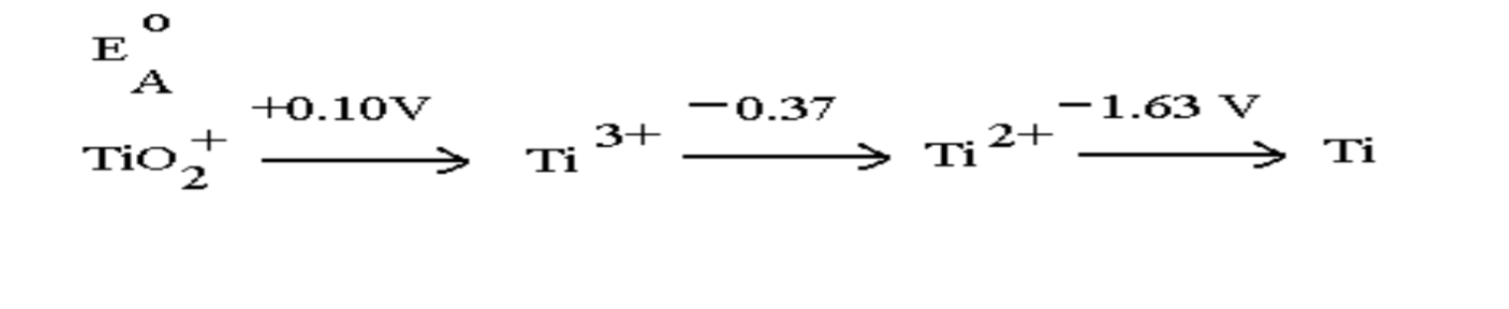 Using The Same Diagram Determine Whether It Will Be Possible To Carry Out The Following Reaction In Acid Medium Justif 2