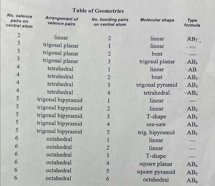No Valence Pairs On Central Atom Table Of Geometries Arrangement Of No Bonding Pairs Valence Pairs On Central Atom Mol 1
