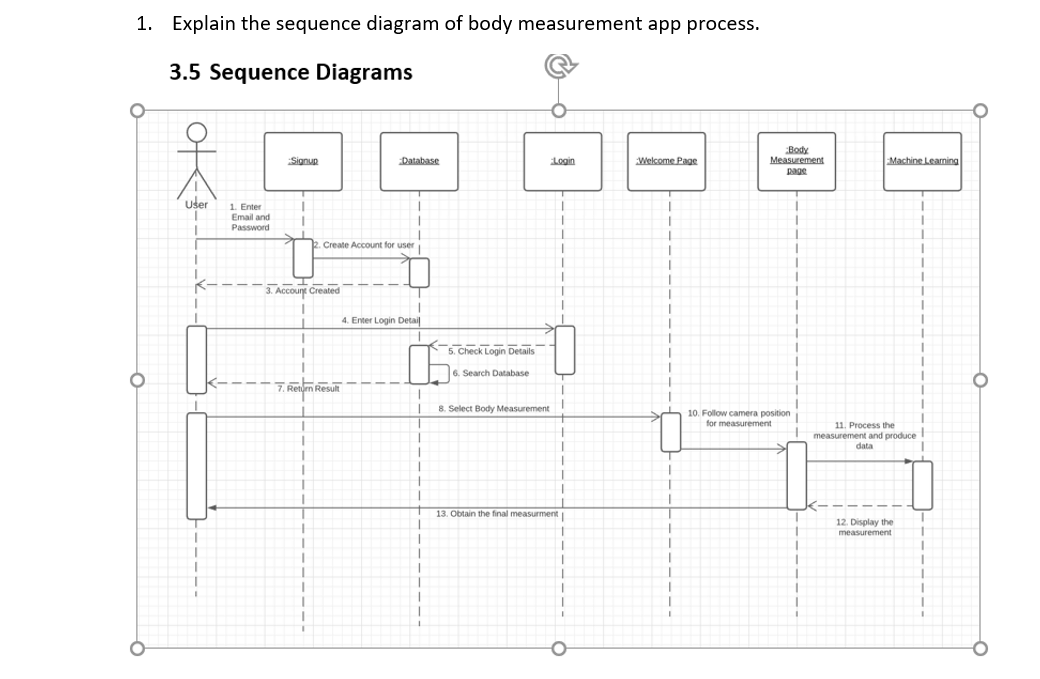 1 Explain The Sequence Diagram Of Body Measurement App Process 3 5 Sequence Diagrams Signup Database Login Welcome Pag 1