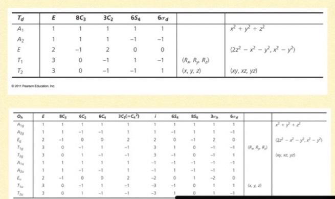 2 Use Character Table To Explain The Reason For The Orbital Splitting O Bonding Only Of 1 Octahedral 2 Also Dr 2