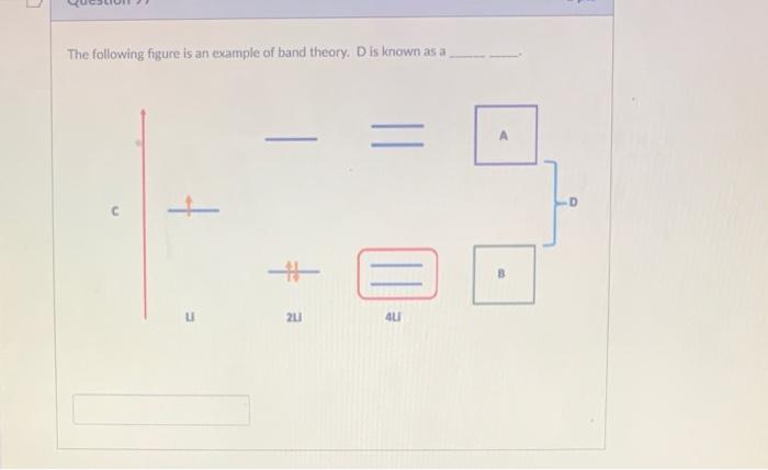 The Following Figure Is An Example Of Band Theory D Is Known As A A U 24 Au 1