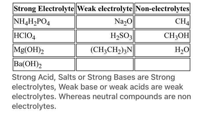5 Based On The Data In Question 1 Calculate The Boiling Point Freezing Point Vapor Pressure And Osmotic Pressure Of 7