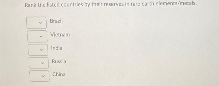 Rank The Listed Countries By Their Reserves In Rare Earth Elements Metals Brazil Vietnam India Russia China 1