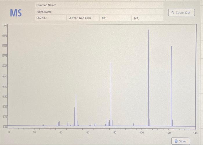 Common Name Ms Iupac Name Q Zoom Out Cas No Solvent Non Polar Bp Mp 1 00 050 0 30 0 70 0 50 0 40 0 30 050 0 10 07 1