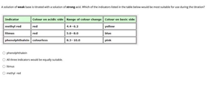 A Solution Of Weak Base Is Titrated With A Solution Of Strong Acid Which Of The Indicators Listed In The Table Below Wo 1