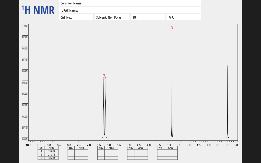 Common Name 1h Nmr Iupac Name Cas No Solvent Non Polar Bp Mp 1 00 3 0 90 0 80 0 70 0 60 0 50 0 40 0 30 0 20 0 10 1