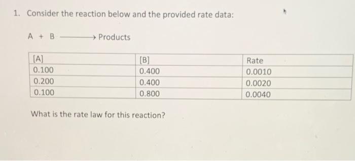 1 Consider The Reaction Below And The Provided Rate Data A B Products A 0 100 0 200 0 100 B 0 400 0 400 0 800 Ra 1