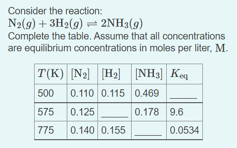Consider The Reaction N2 G 3h2 G 2nh3 G Complete The Table Assume That All Concentrations Are Equilibrium Conce 1