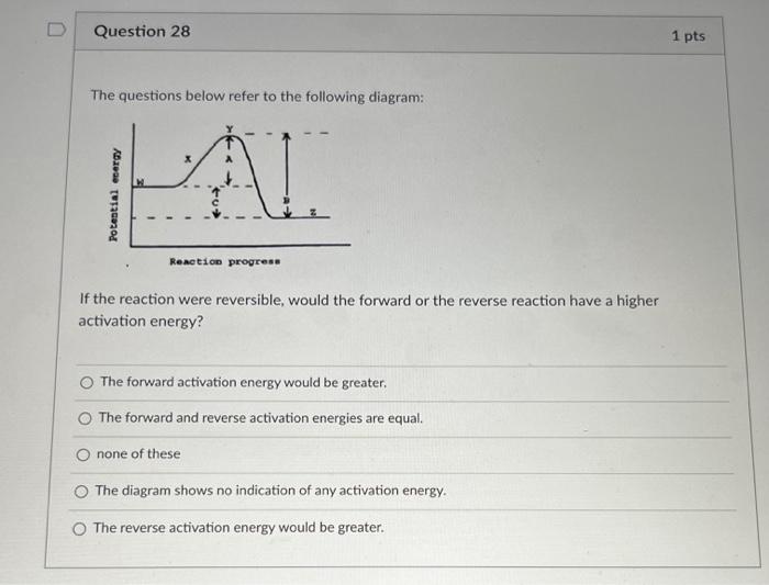 Question 27 1 Pts Which Idea Listed Below Is Not A Part Of The Collision Theory Of Reaction Rates All Molecular Collisi 2
