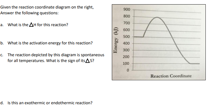 Given The Reaction Coordinate Diagram On The Right Answer The Following Questions 900 A What Is The Ah For This React 1