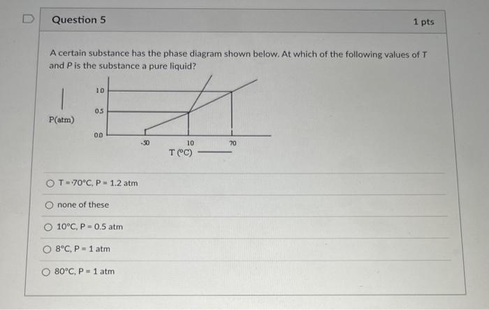 Question 4 1 Pts The Elements Of Group Sa The Nitrogen Family Form Compounds With Hydrogen Having The Boiling Points L 2