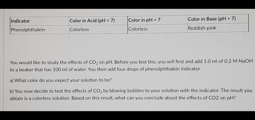 Indicator Color In Acid Ph 7 Color In Ph 7 Color In Base Ph 7 Reddish Pink Phenolphthalein Colorless Colorless 1