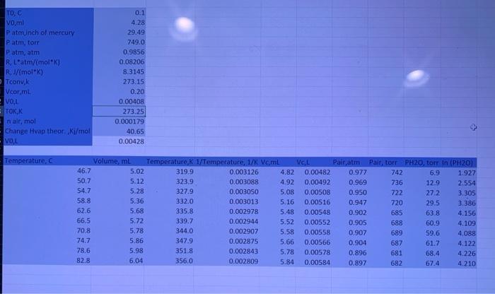 Data And Calculations Vapor Pressure And Enthalpy Of Vaporization To Lowest Temp C Table 1 Vo Volume Reading Correct 2