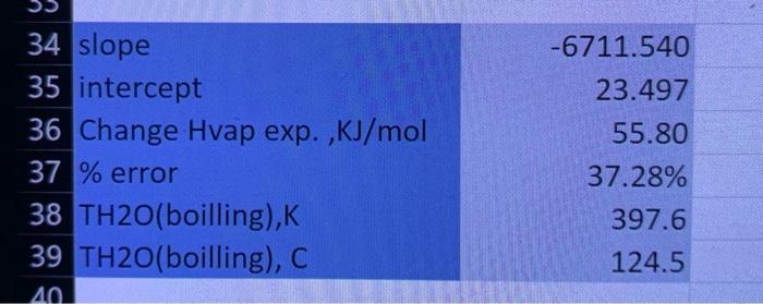 Data And Calculations Vapor Pressure And Enthalpy Of Vaporization To Lowest Temp C Table 1 Vo Volume Reading Correct 3