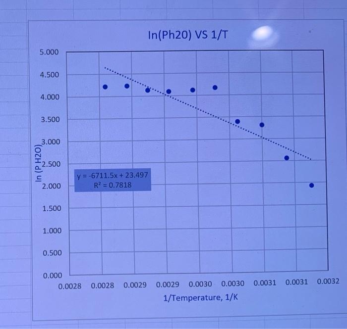 Data And Calculations Vapor Pressure And Enthalpy Of Vaporization To Lowest Temp C Table 1 Vo Volume Reading Correct 4