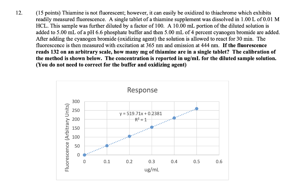 12 15 Points Thiamine Is Not Fluorescent However It Can Easily Be Oxidized To Thiachrome Which Exhibits Readily Mea 1