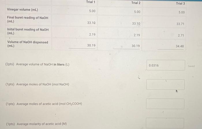 Trial 1 Trial 2 Trial 3 5 00 5 00 5 00 Vinegar Volume Ml Final Buret Reading Of Naoh Ml Inital Buret Reading Of Naoh 1