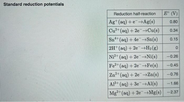 The Equilibrium Constant K For A Redox Reaction Is Related To The Standard Potential Eo By The Equation In K Nfe 2