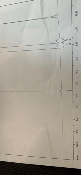 08 7 8 Co U As You Did In Experiment 9 And As Shown In The How To Tabulate Spectral Data Handout On Canvas Don T 3