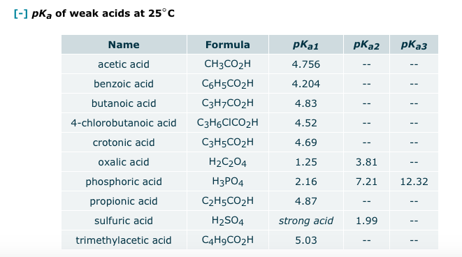 Suppose A Aqueous Solution Of Oxalic Acid H2c2o4 Is Prepared Calculate The Equilibrium Molarity Of C2o4 2 Round Yo 1
