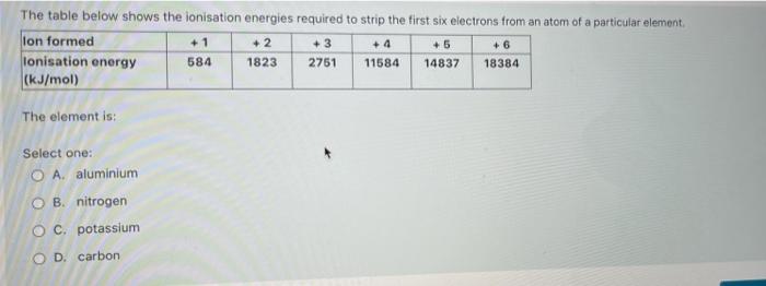 The Table Below Shows The Ionisation Energies Required To Strip The First Six Electrons From An Atom Of A Particular Ele 1