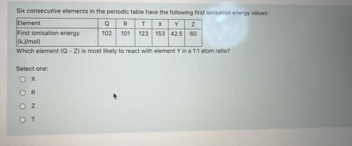 T Q R Six Consecutive Elements In The Periodic Table Have The Following First Ionisation Energy Values Element X Y Z Fi 1