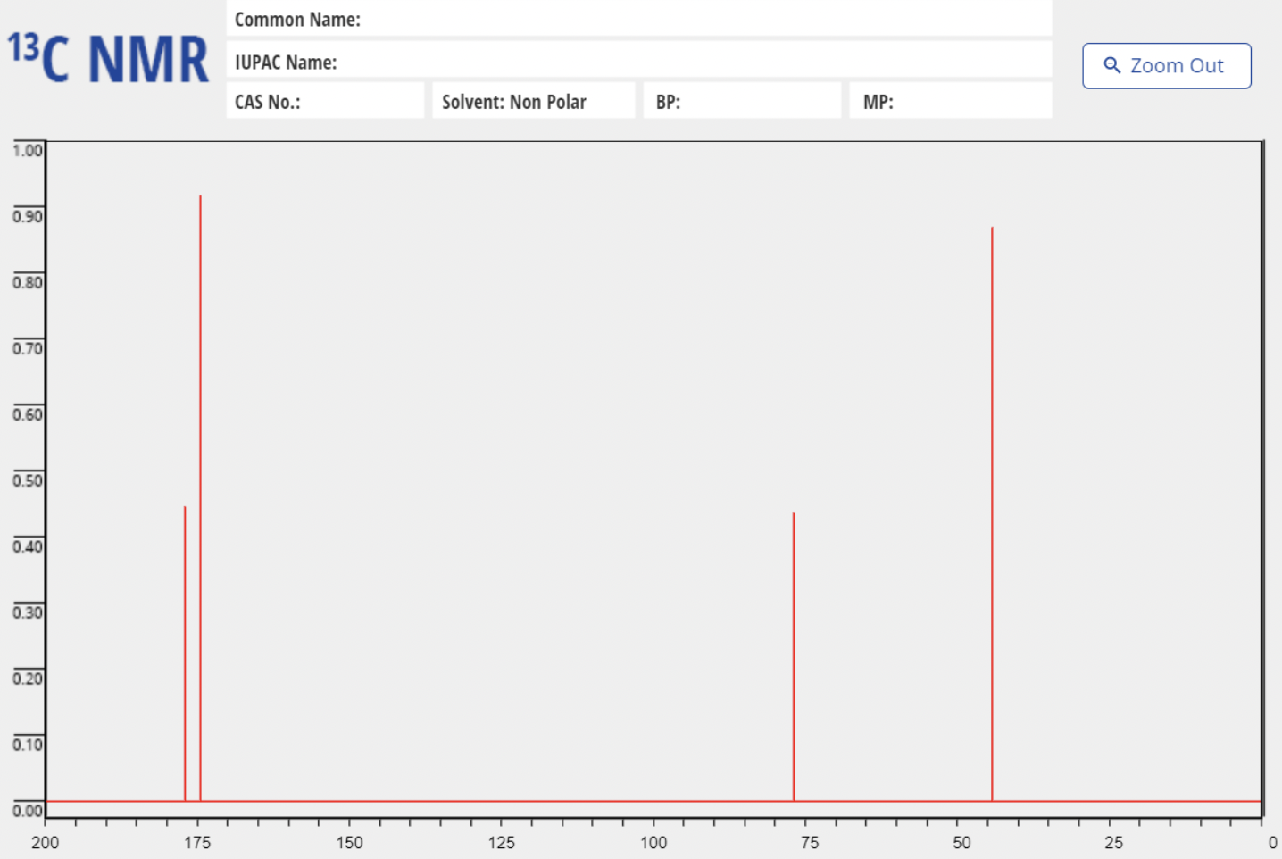 Analyze 13c Nmr Spectrum And Qualitative Test Results For An Unknown 1