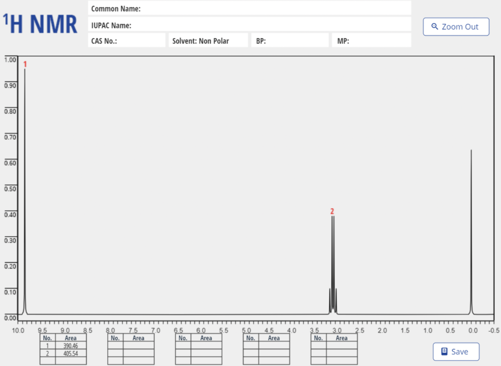 Analyze 1h Nmr Spectrum And Qualitative Test Results For An Unknown 1